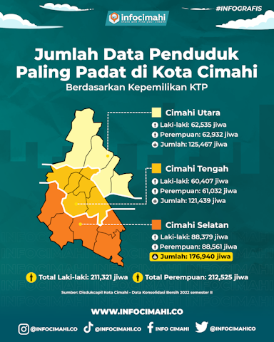 Jumlah Data Penduduk Paling Padat di Kota Cimahi Berdasarkan Kepemilikan KTP